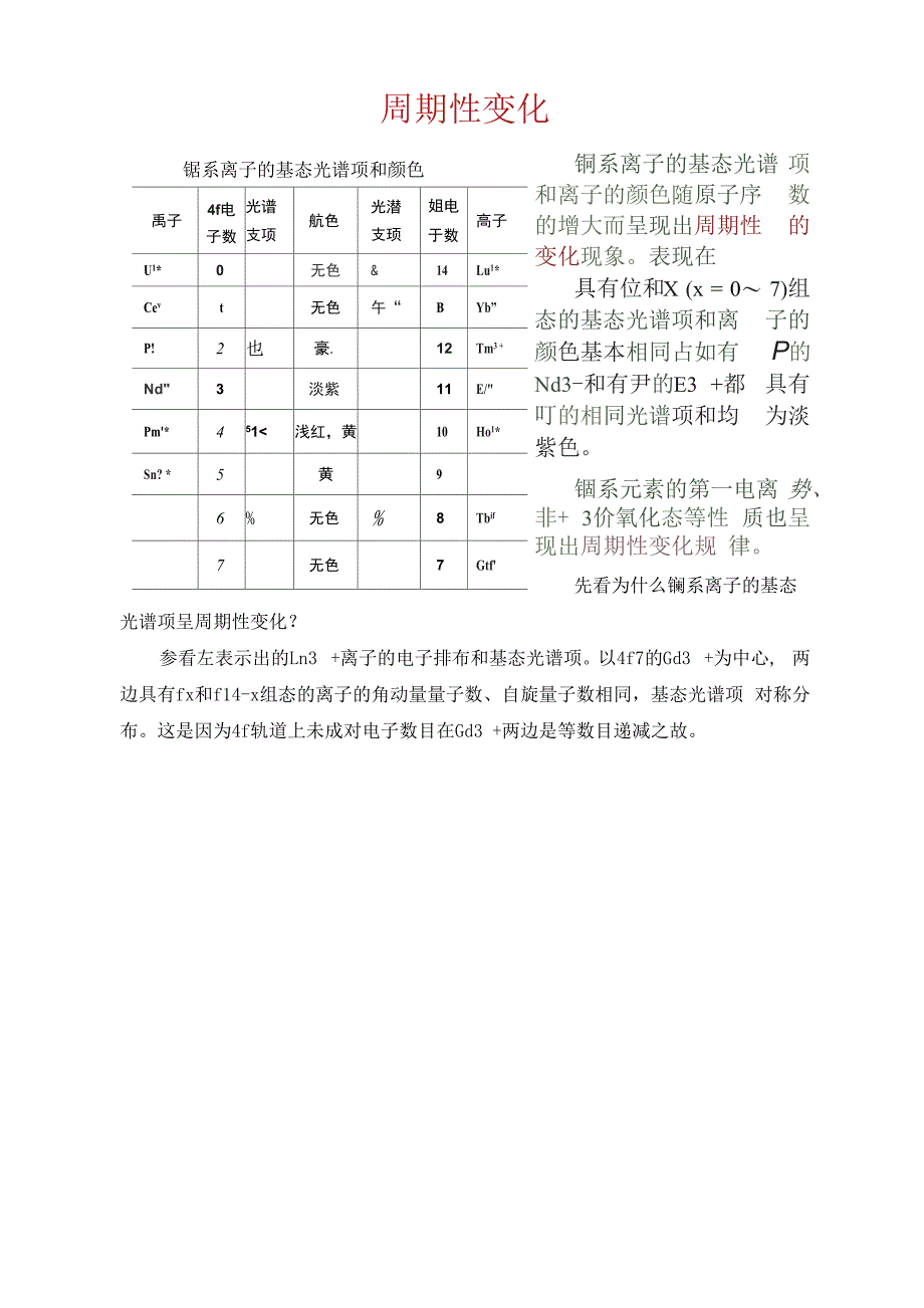 镧系元素的光学性质_第2页