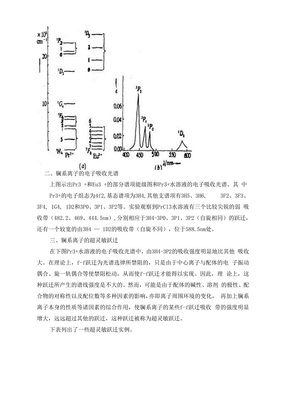 镧系元素的光学性质_第4页