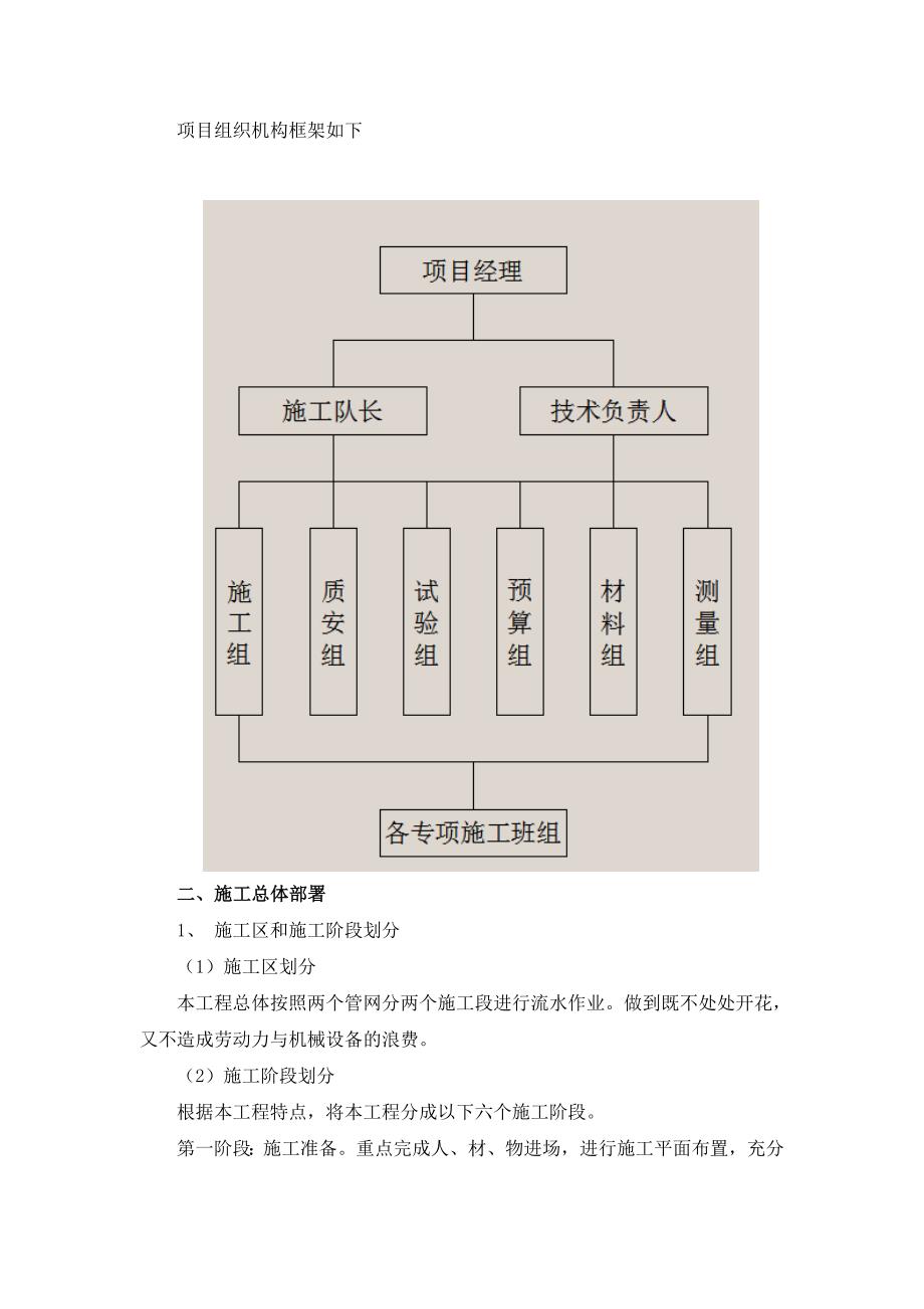 胶圈接口PVC-U管道施工设计方案.doc_第2页