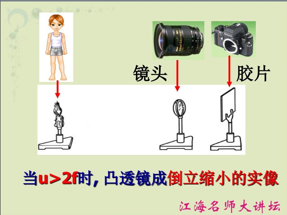 照相机与眼球_视力的矫正_第3页