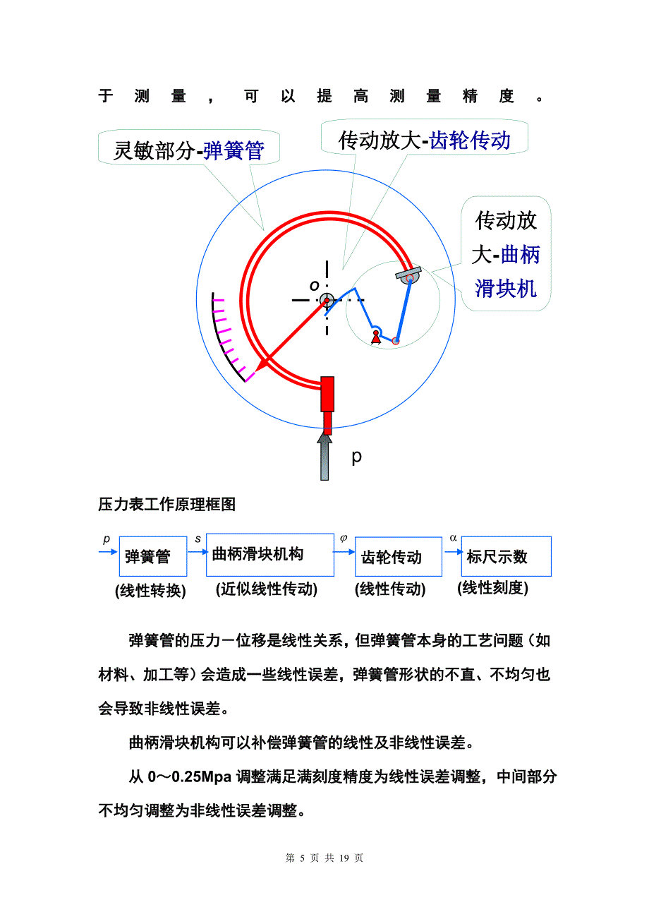 天津大学课程设计弹簧管压力表设计报告完整版_第5页