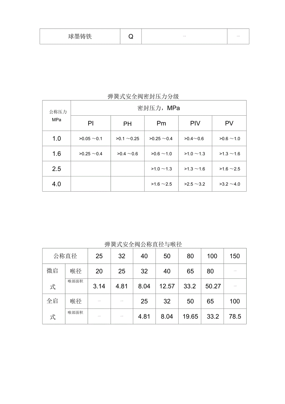 安全阀处理规定_第4页