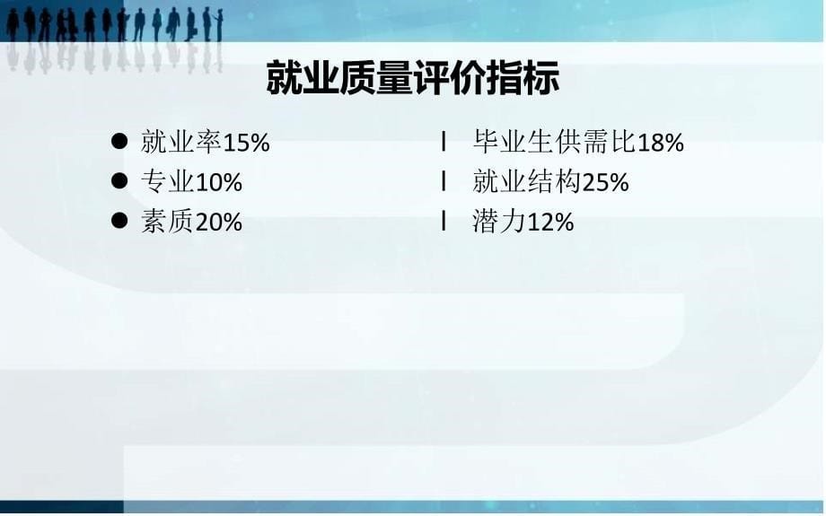 华南理工大学广州学院SRP项目研究结题汇报_第5页