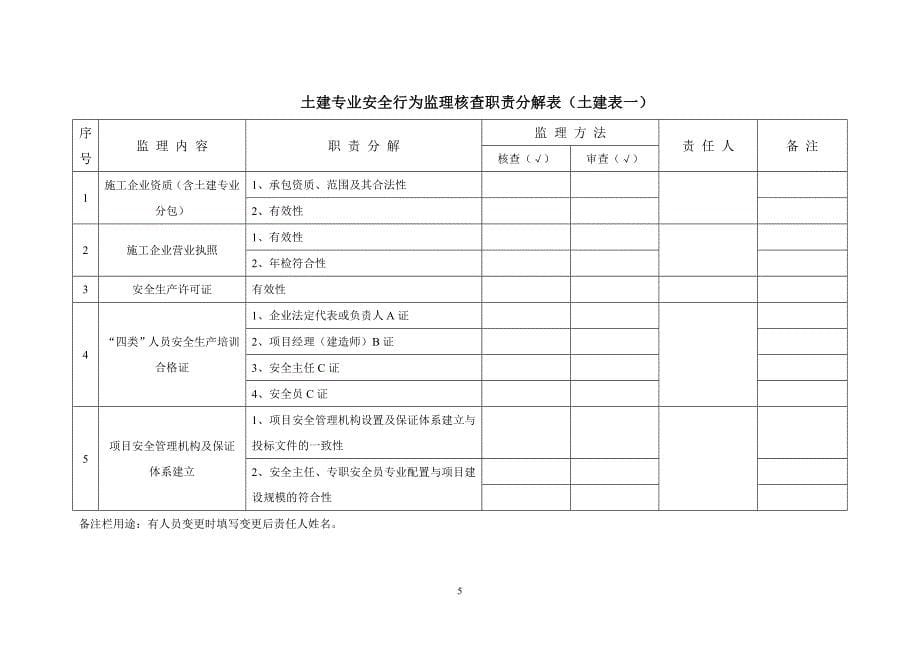 项目监理机构安全监理岗位职责分解.doc_第5页