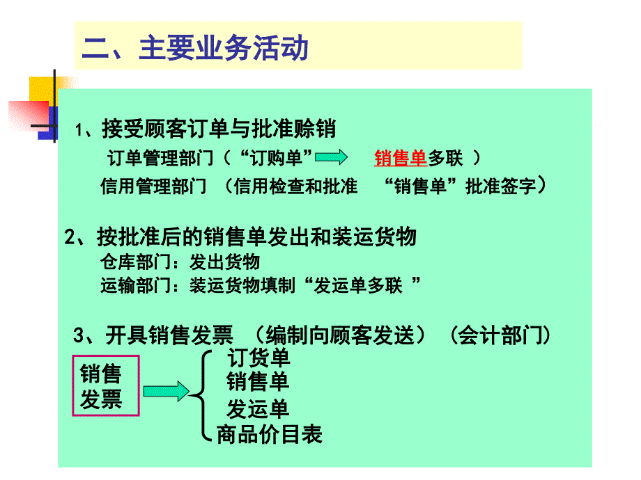 销售与收款循环审计_第4页