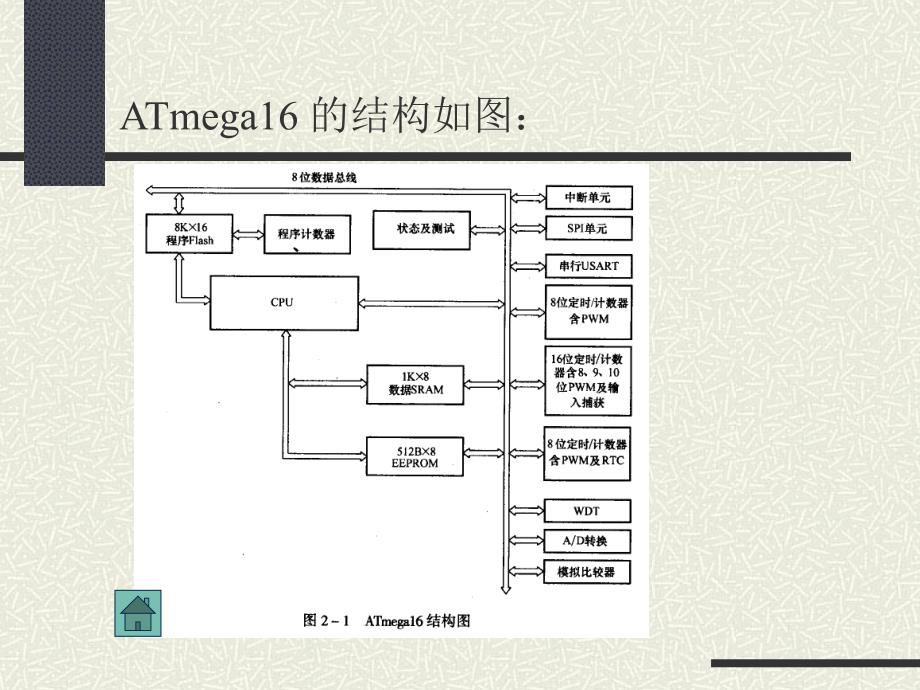 知识回顾与新章节引入_第4页