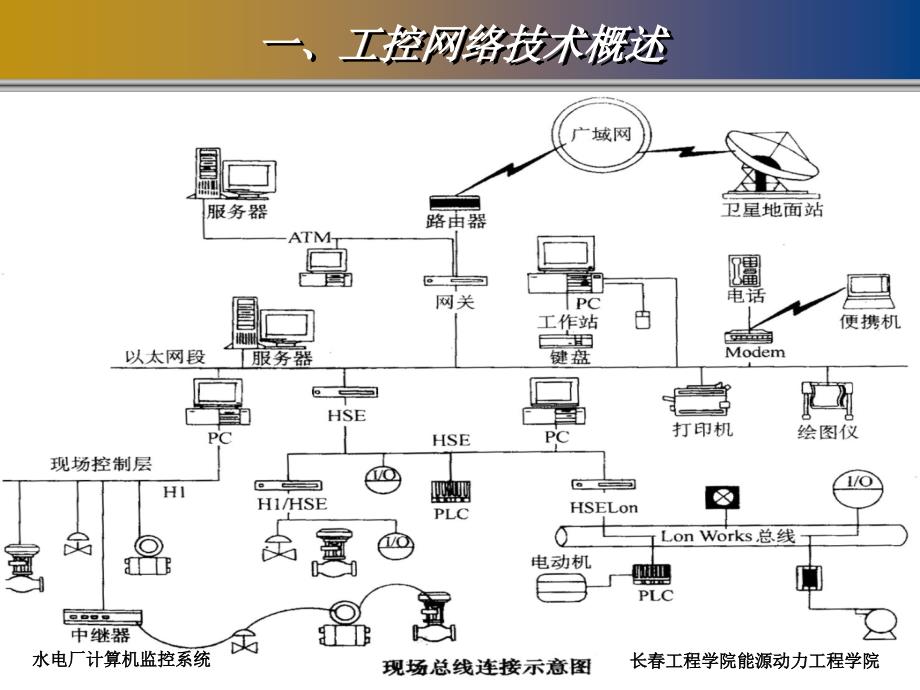 第章工控通信与现场总线概述_第4页