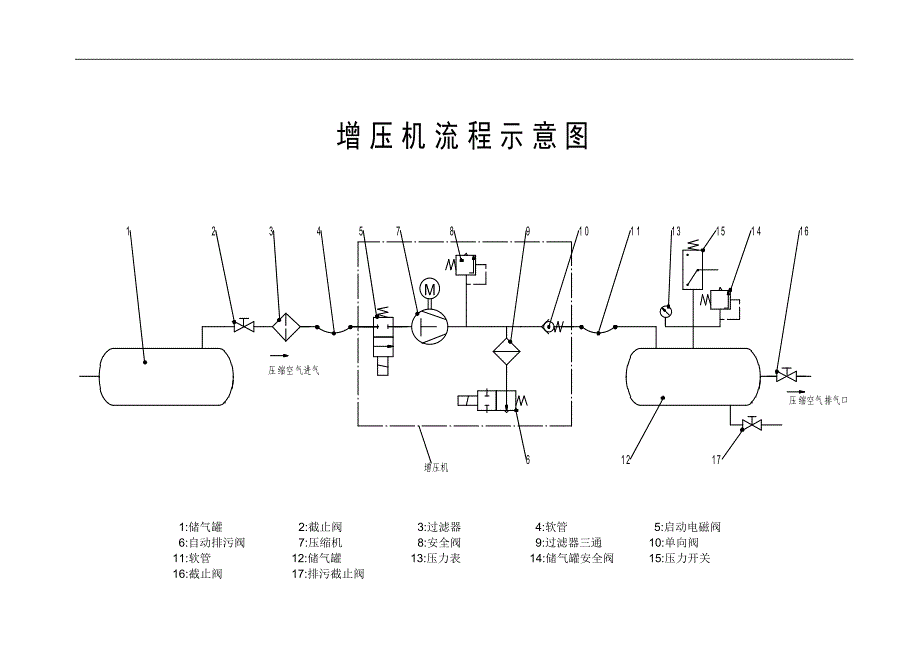 增压机使用说明书_第4页