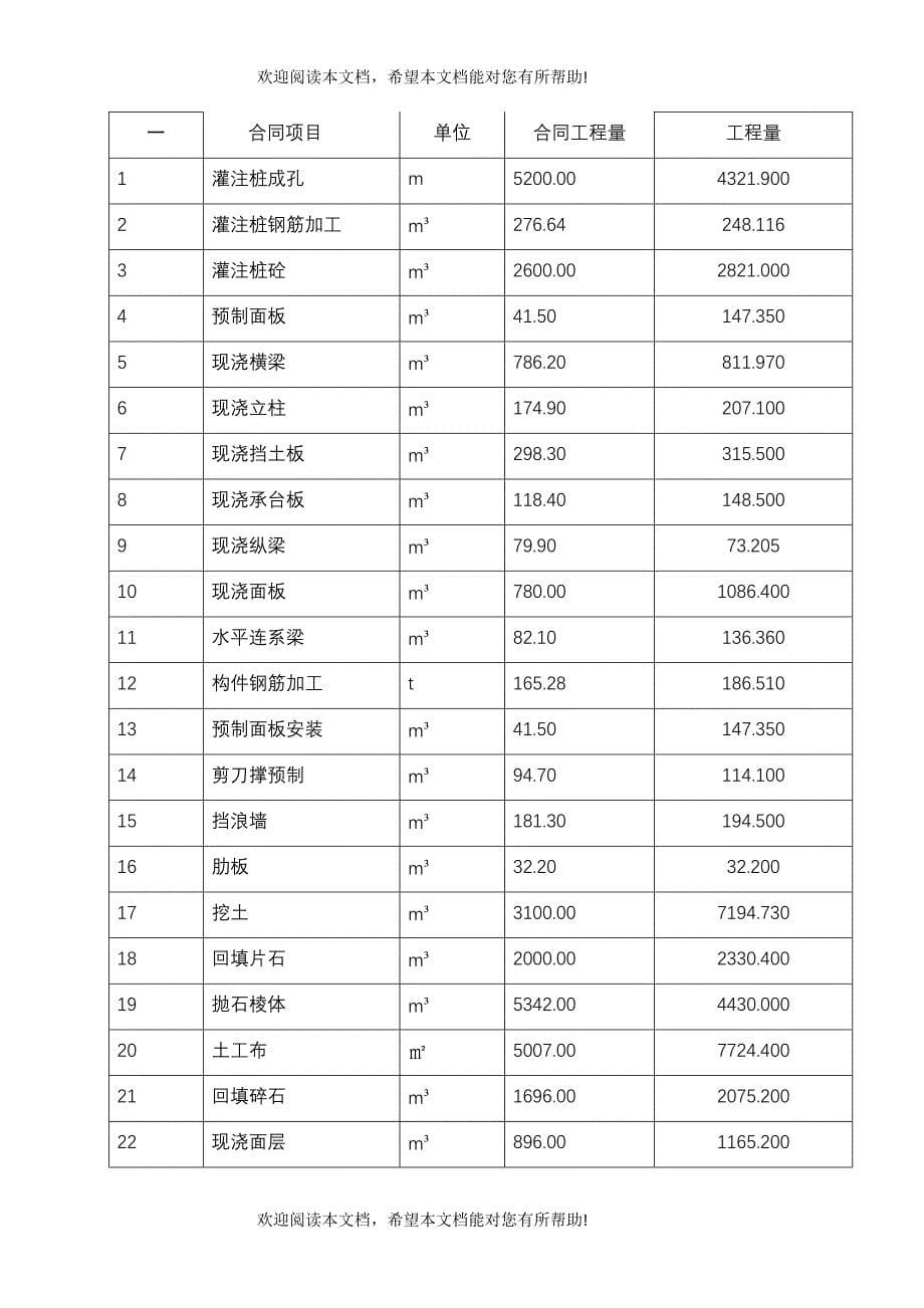 苍南县舥艚渔港驳岸码头三段修复工程竣工验收管理报告_第5页