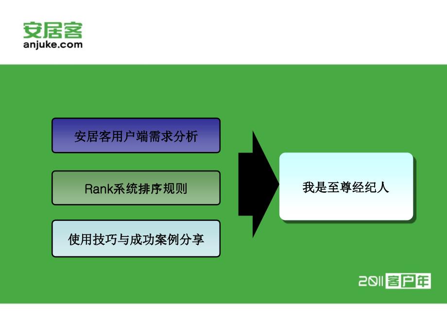 最新安居客使用技巧培训wwPPT课件_第2页