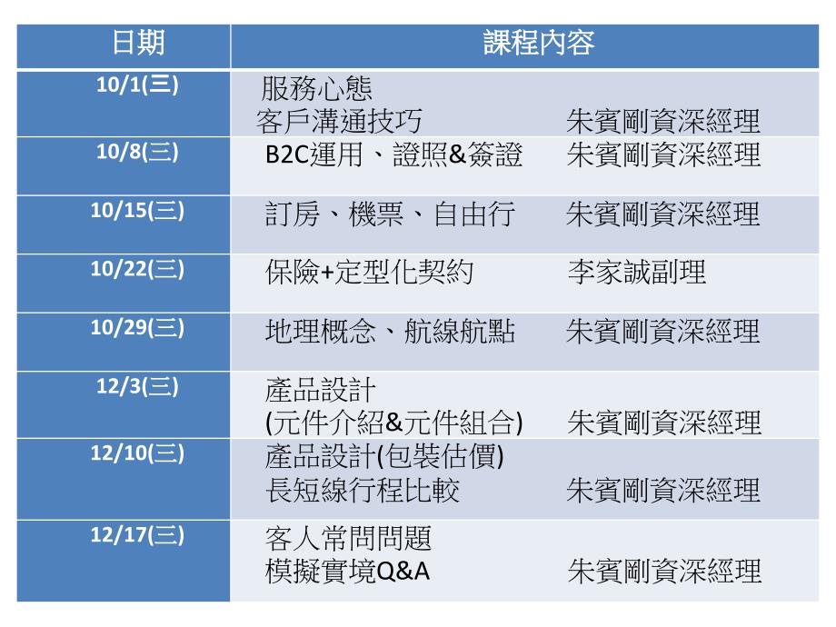 实习旅行社训练_第2页