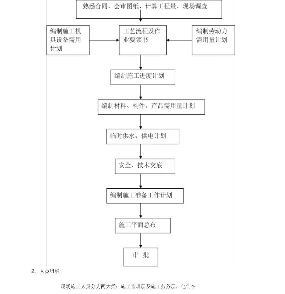 牛舍、牛棚钢结构施工组织设计_第5页