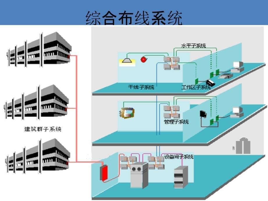 综合医院智能化_第5页