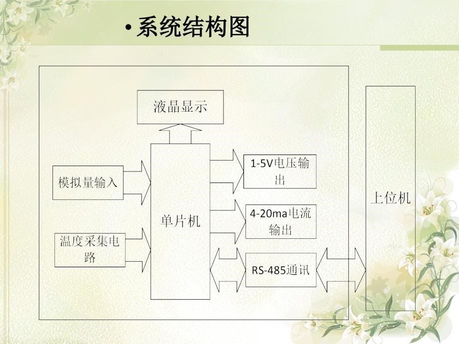 毕业答辩-基于Modbus协议的工业智能模块设计_第5页