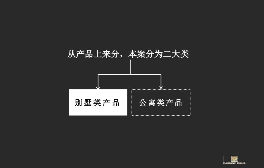 别墅储客：储客计划课件_第3页