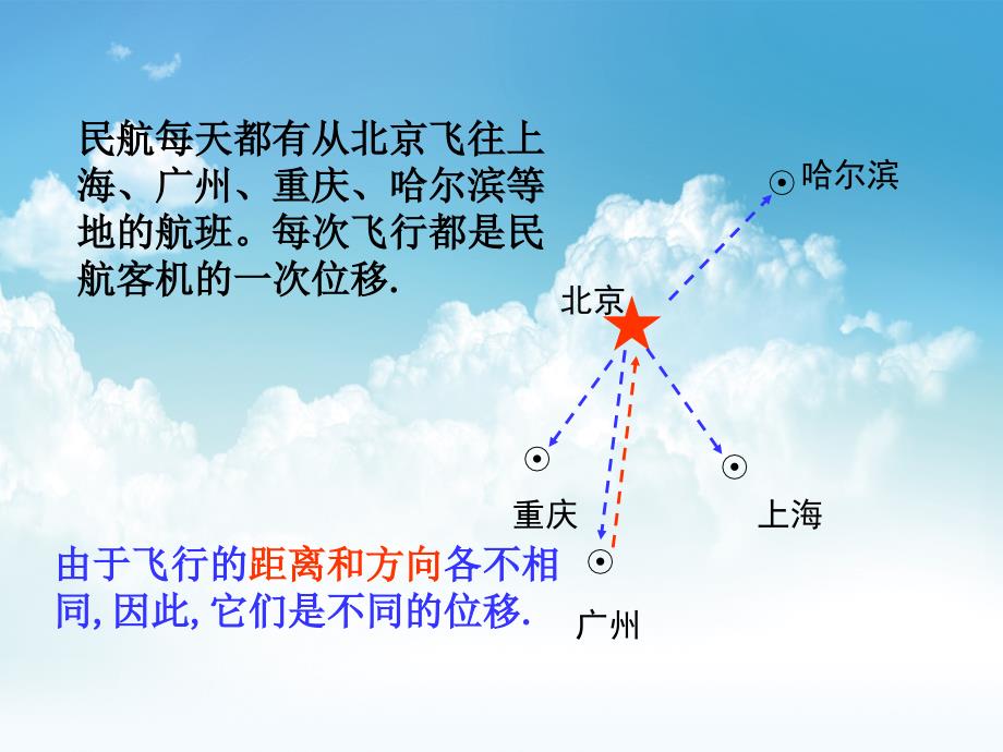 新编北师大版数学必修四：2.1位移、速度和力ppt课件_第4页