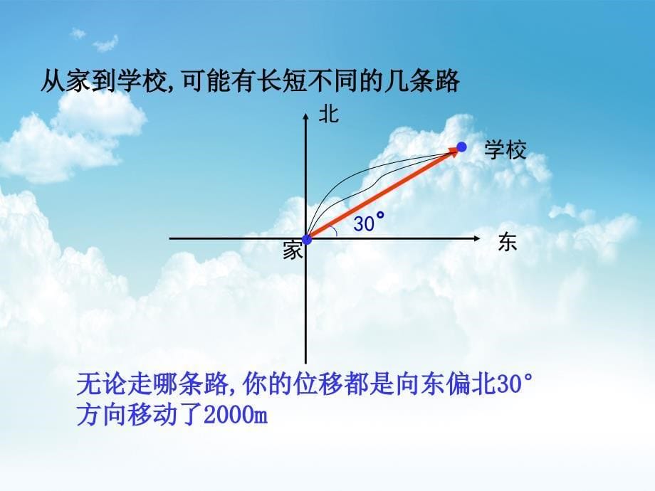 新编北师大版数学必修四：2.1位移、速度和力ppt课件_第5页