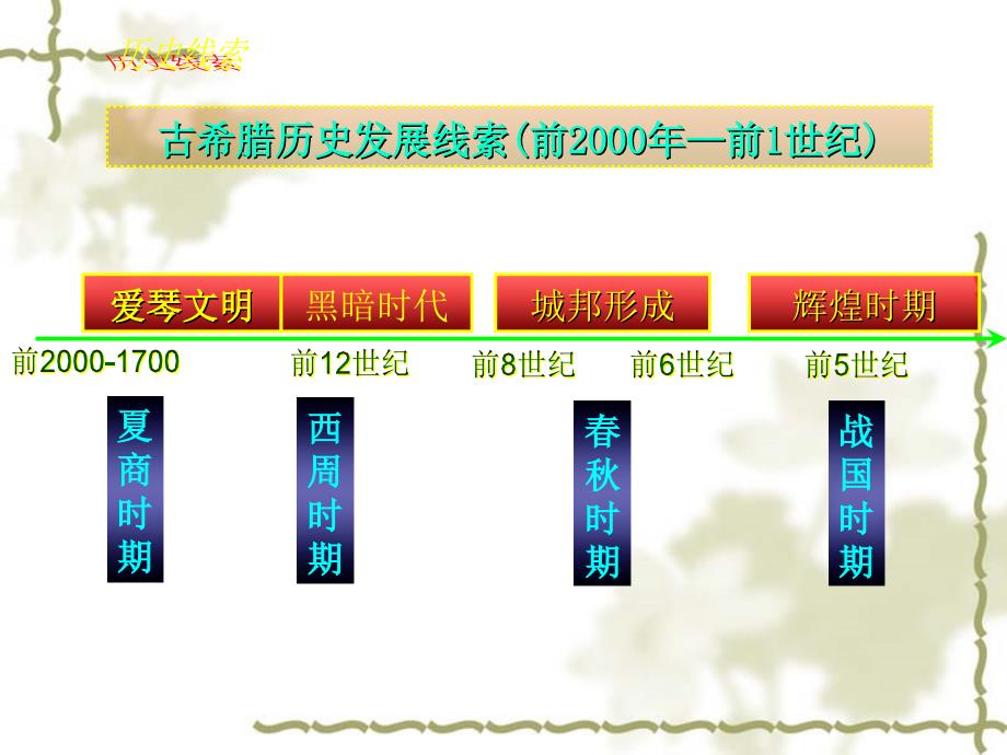 古代希腊民主政治_第2页