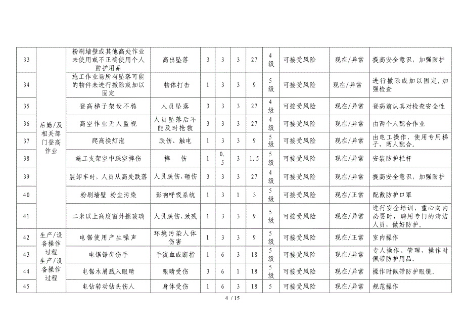 公司危险源辨识与风险评价及控制措施清单.doc_第4页