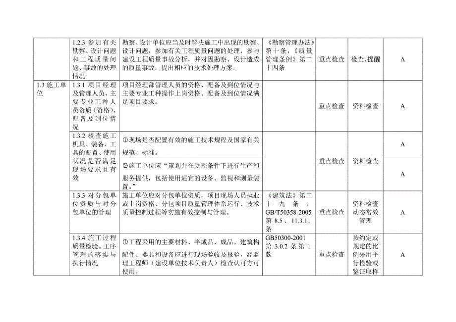 土建工程监理检查提纲.doc_第5页