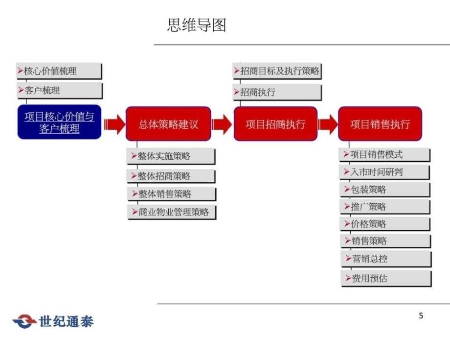 信丰桃江御景项目营销执行及招商策划报告终稿_第5页