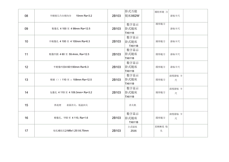 零件加工工艺卡片汇总_第2页