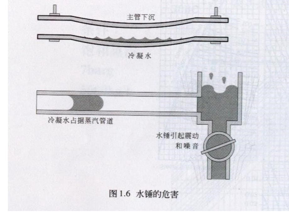 蒸汽使用的注意事项_第5页