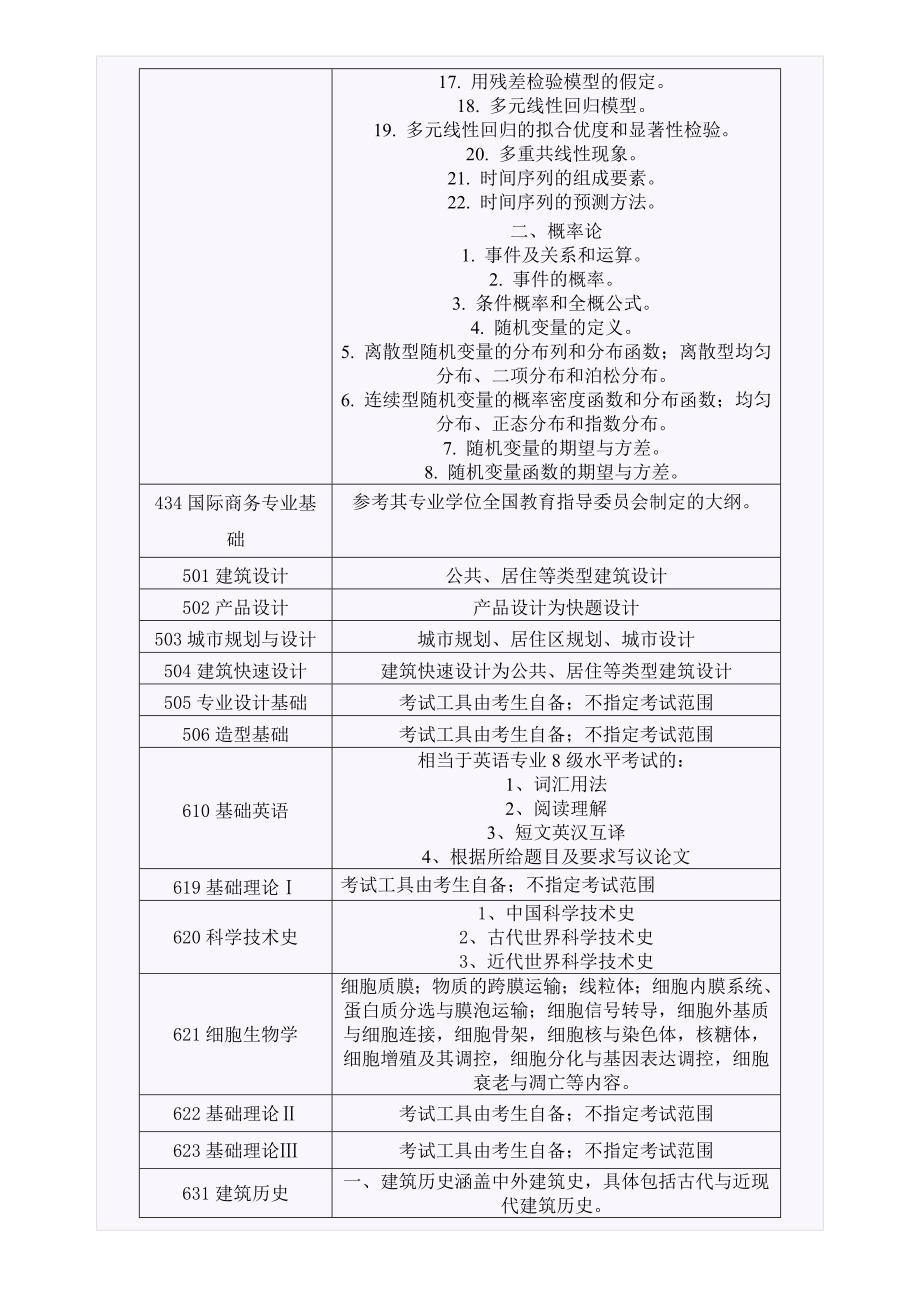 2012北京工业大学自命题专业课命题范围考试重点.doc_第2页