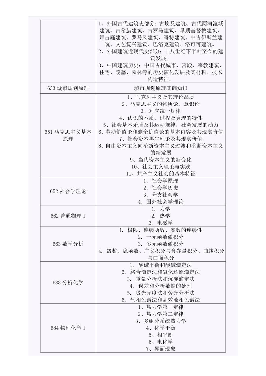 2012北京工业大学自命题专业课命题范围考试重点.doc_第3页