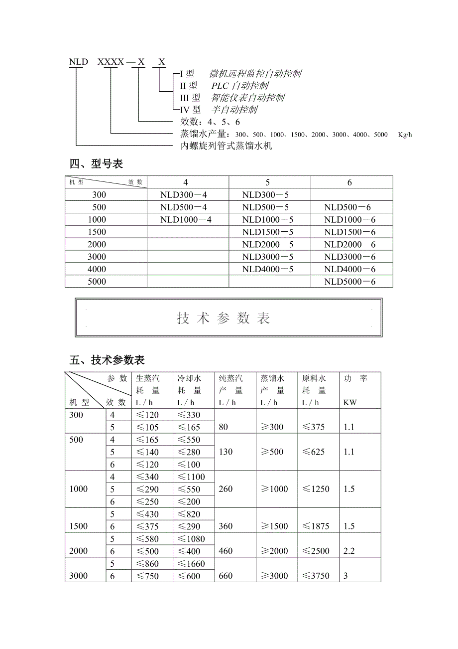 多效蒸馏水机说明书_第4页