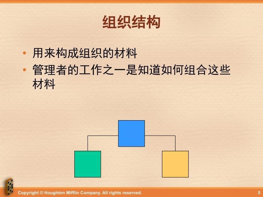 7组织工作的基本要素_第5页