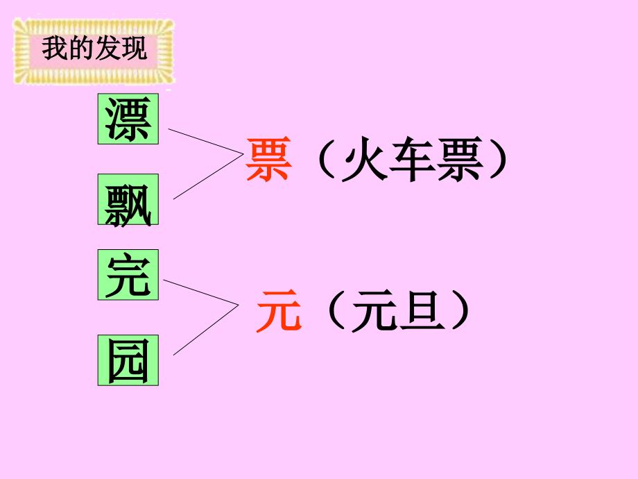 人教版一年级语文下册《语文园地二》课件 -_第3页