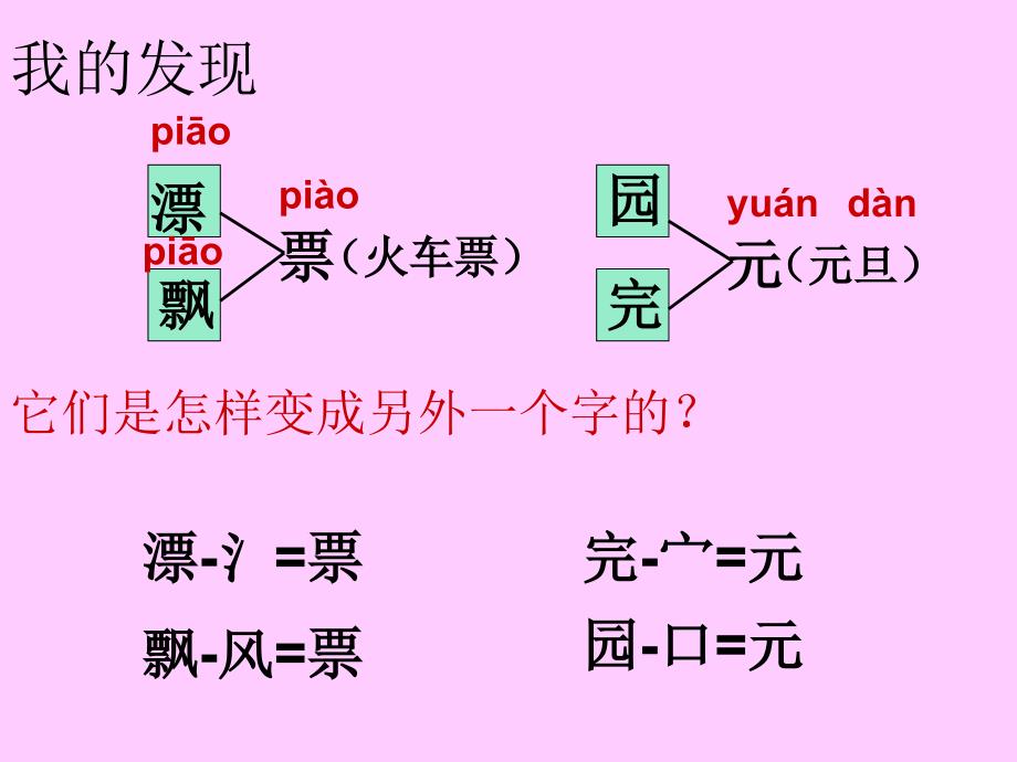 人教版一年级语文下册《语文园地二》课件 -_第4页