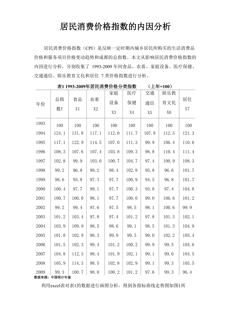 居民消费价格指数内因分析_第1页