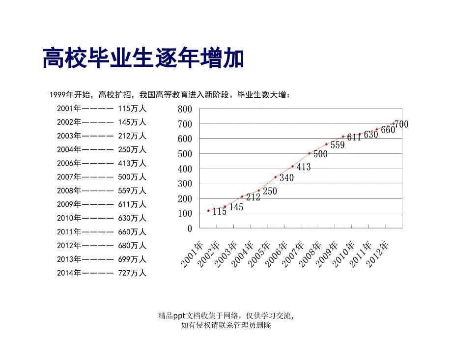 大一开学班会ppt_第5页