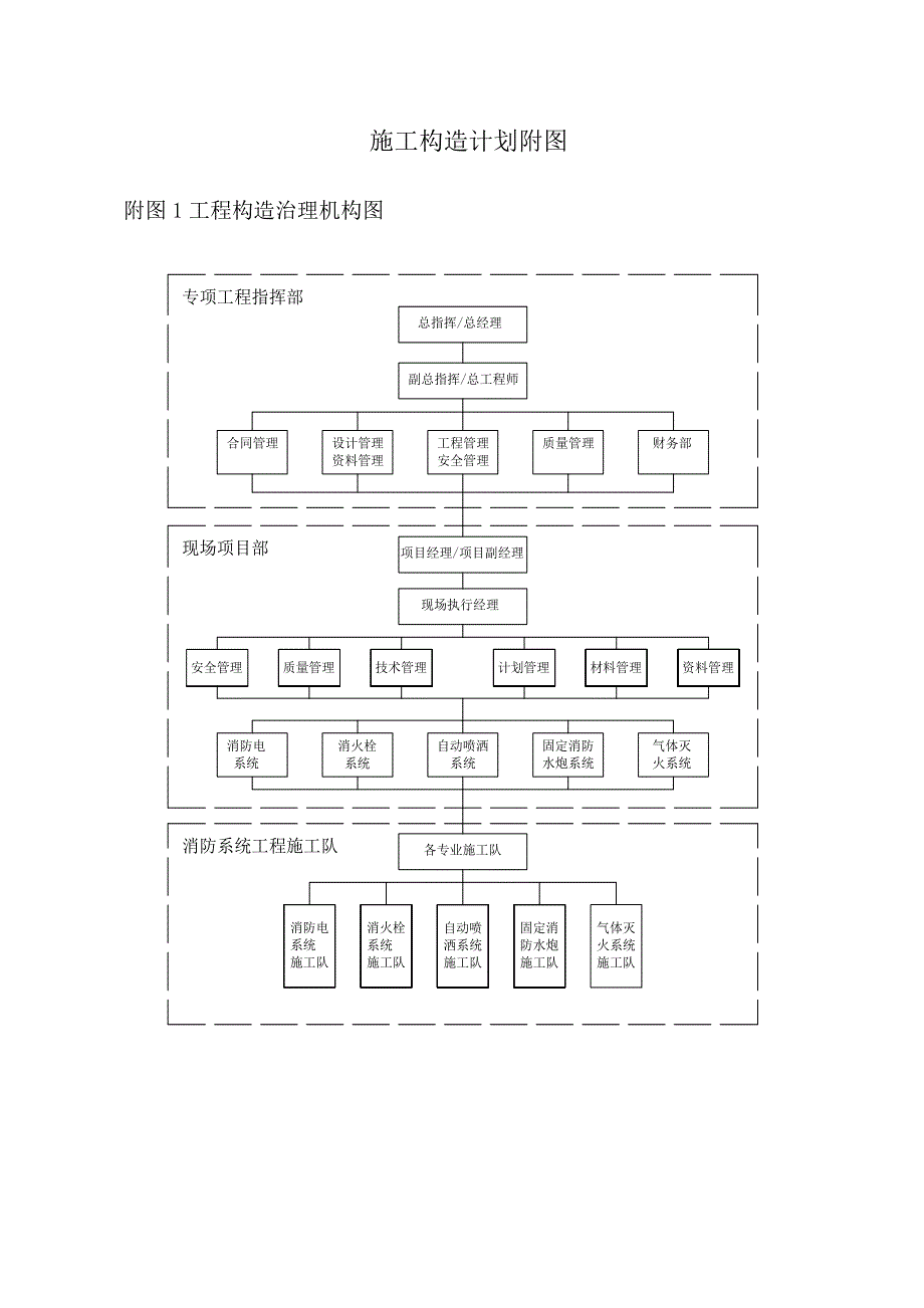 建筑行业施组附图_第1页