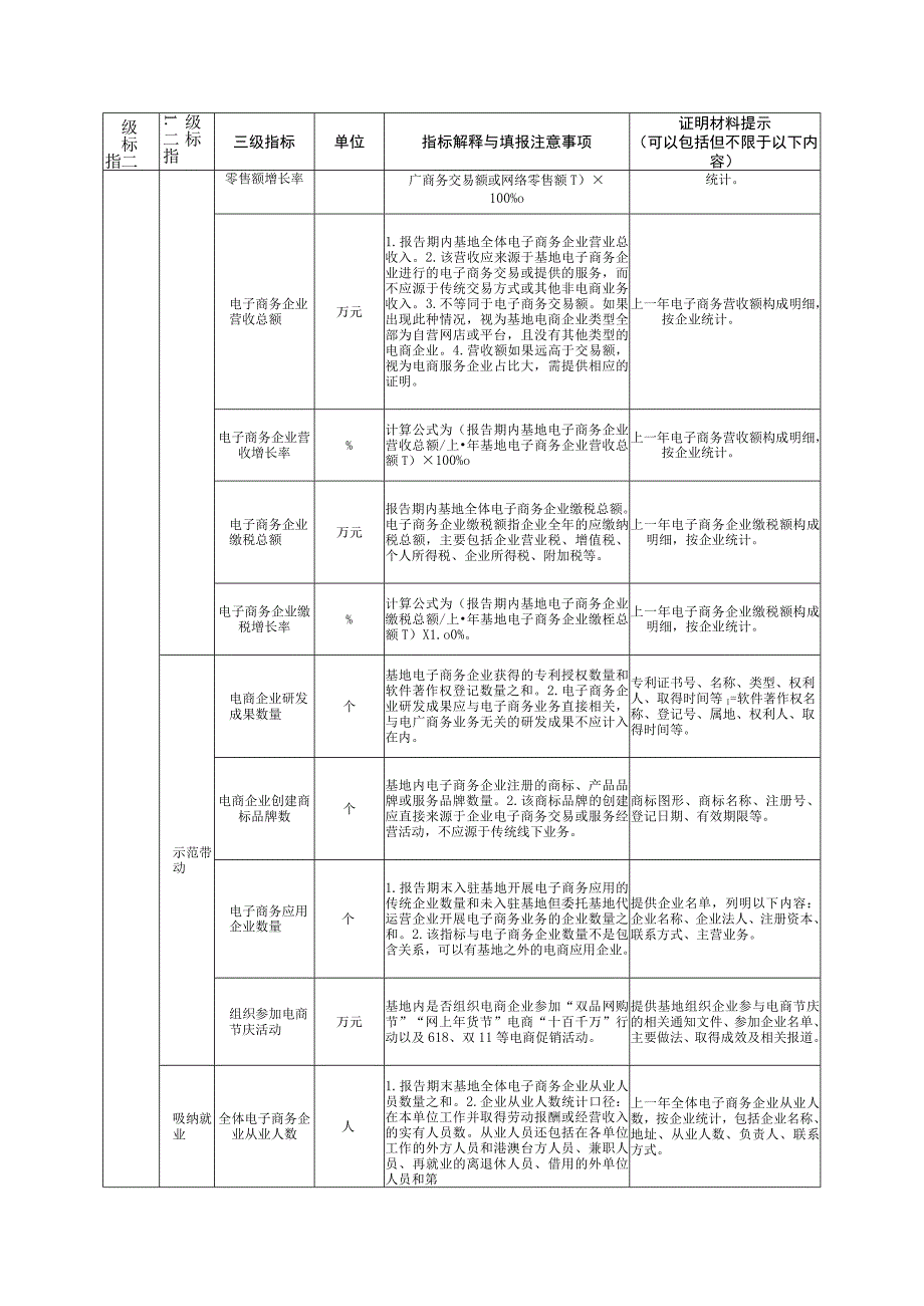 南昌市电子商务示范基地_第4页