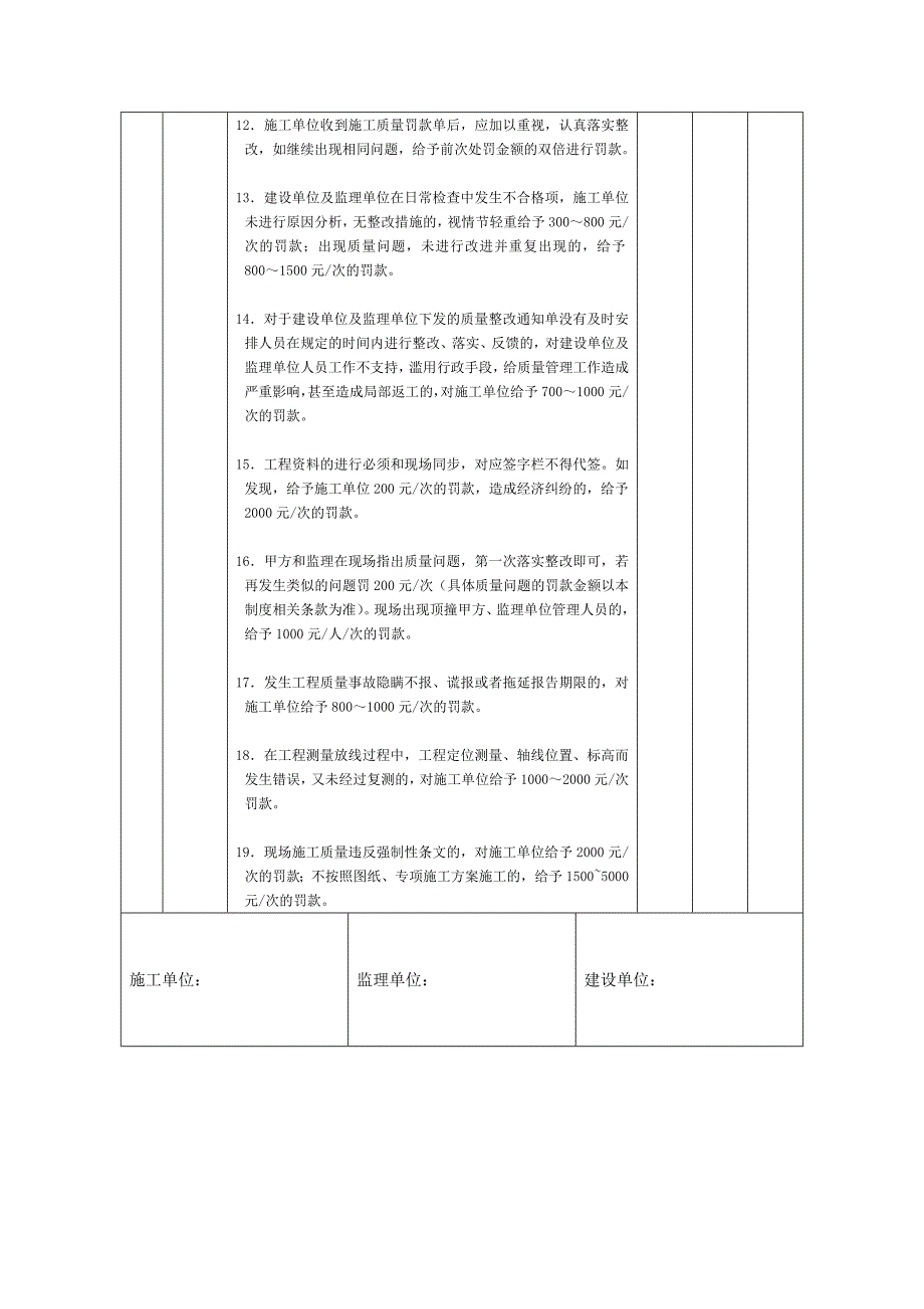 施工质量整改处罚单_第2页