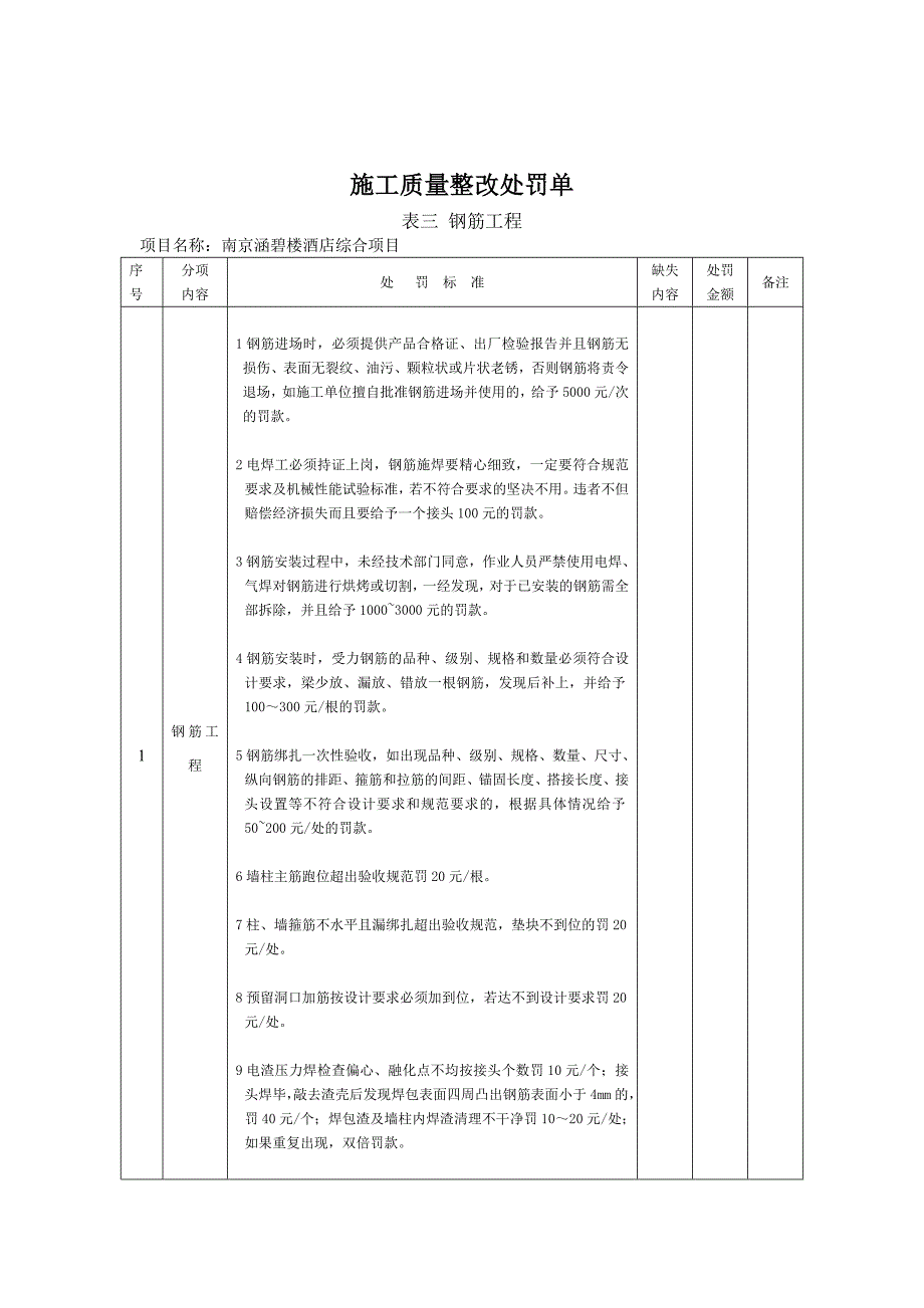 施工质量整改处罚单_第4页