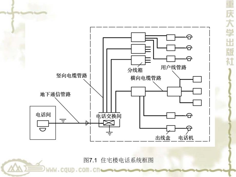 通信安防及综合布线系统_第4页