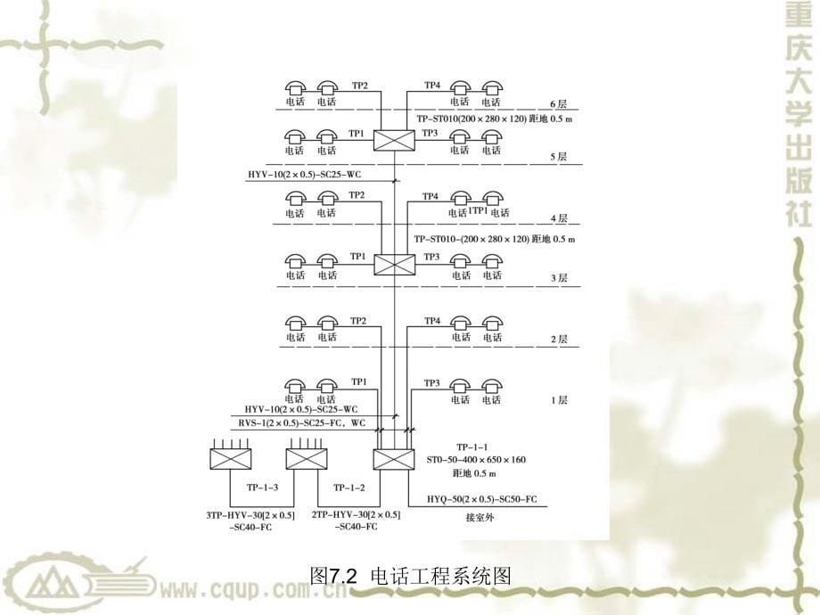 通信安防及综合布线系统_第5页