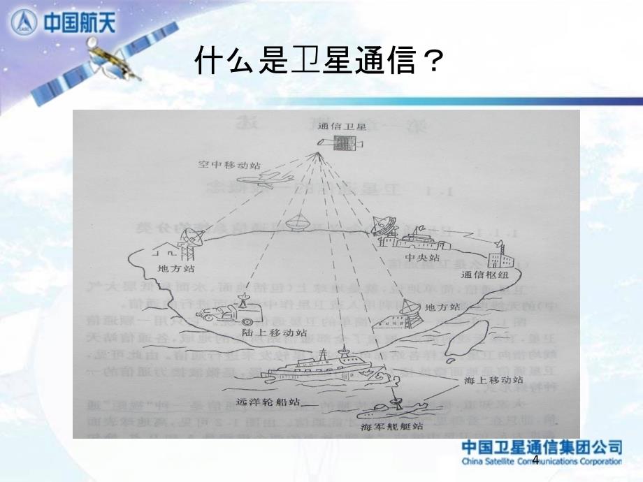 通信卫星系统在轨管理_第4页