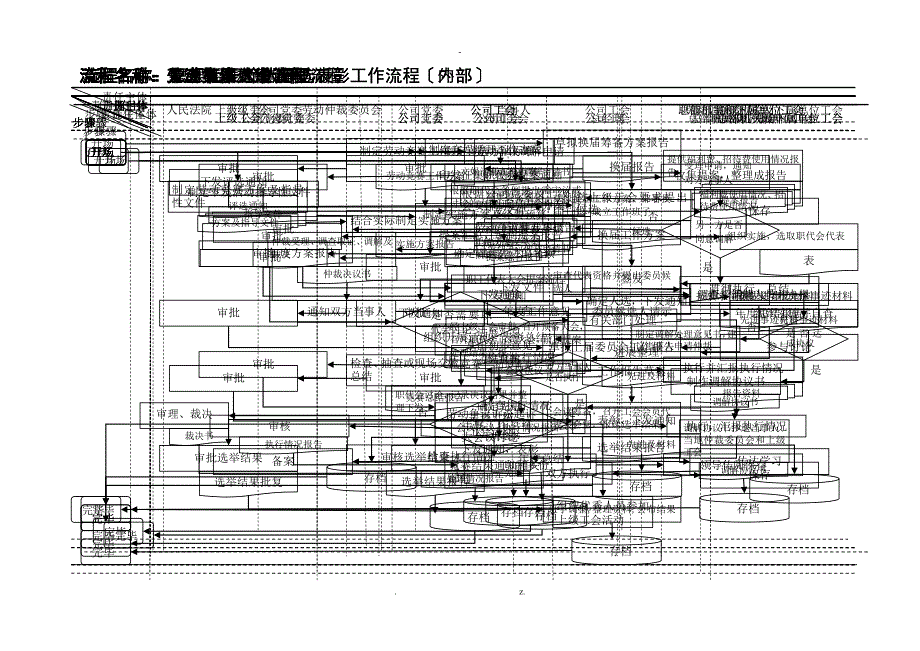 工会工作流程图标准_第1页