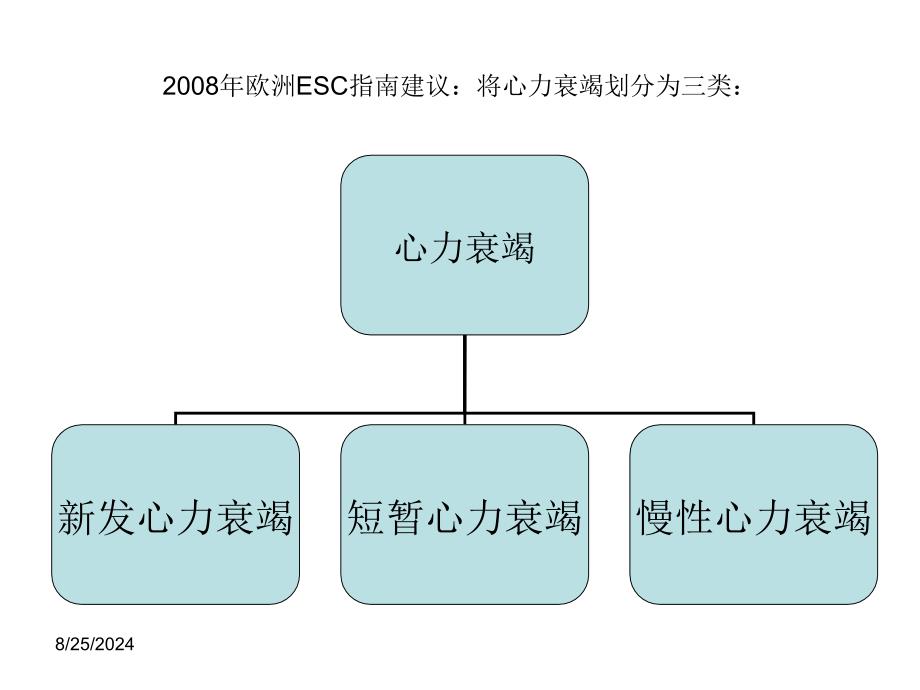 急性心力衰竭的治疗与护理PPT课件_第3页