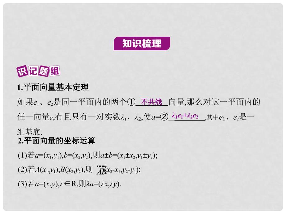 三年高考两年模拟（浙江版）高考数学一轮复习 第四章 平面向量 4.2 平面向量基本定理及坐标表示课件_第2页