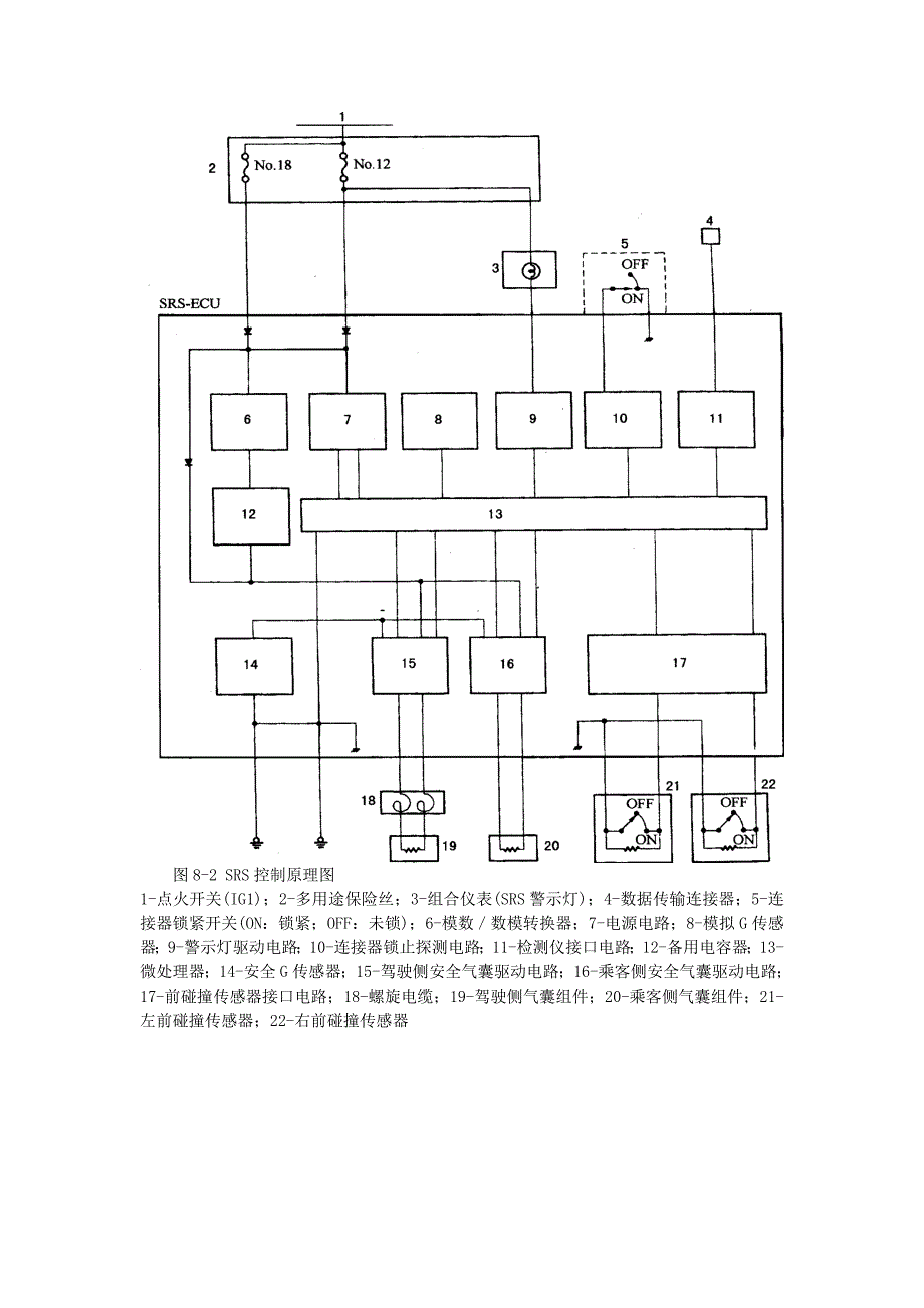 长丰猎豹汽车安全气囊的结构与检修.doc_第2页