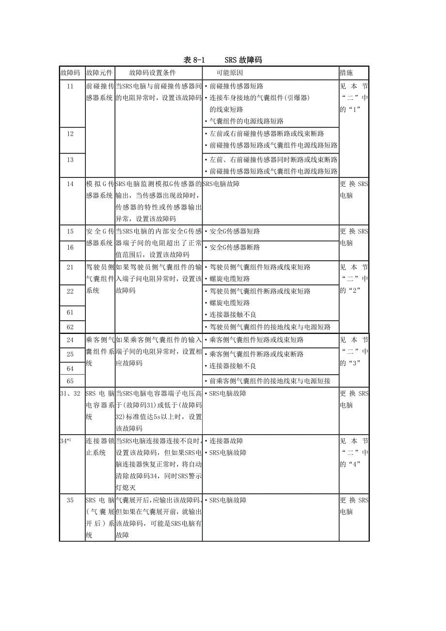 长丰猎豹汽车安全气囊的结构与检修.doc_第5页