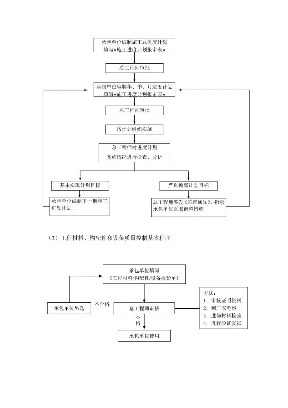 融汇半岛仿古装饰工程施工方案_第5页