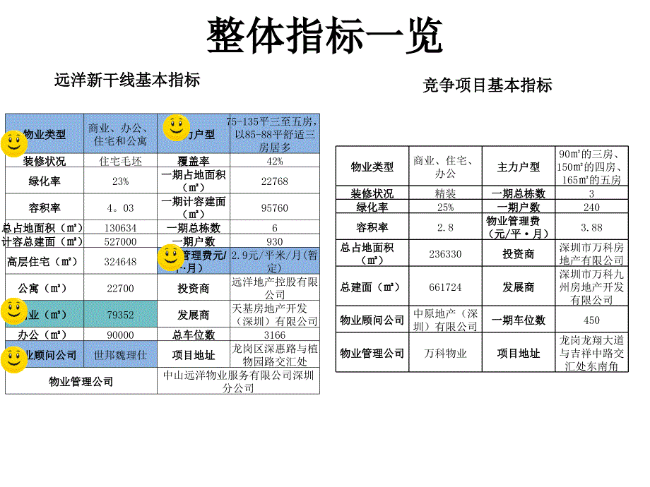 远洋新干线销售口袋手册38p_第4页