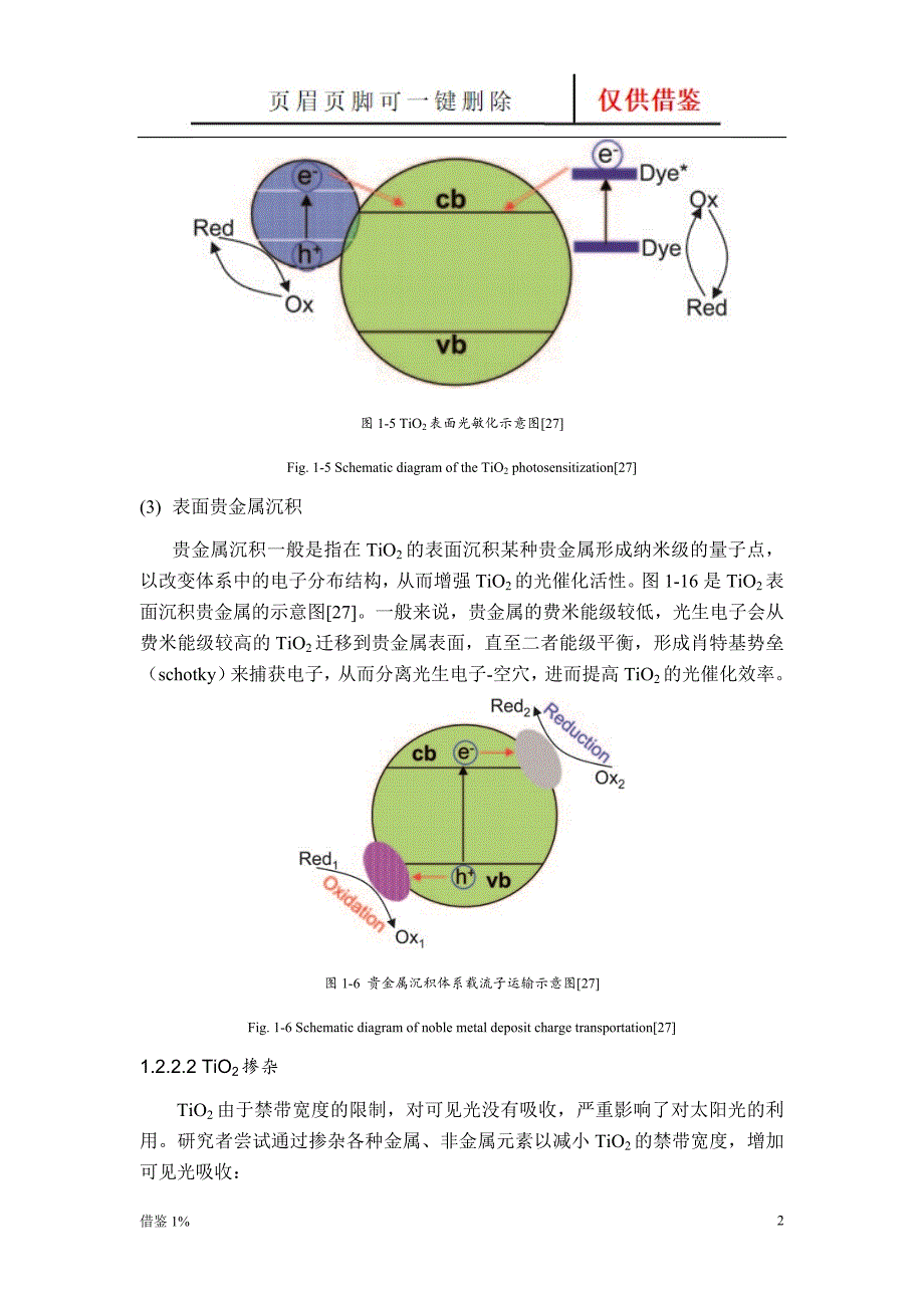 关于TiO2复合的原理和掺杂的原理【荟萃知识】_第2页